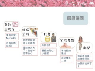 東張西望，
Menu呢?
店員在哪
兒呢?
排隊好無聊，
孩子到處跑
娃娃車太大
了，放在一
旁不放心
叫號器?
爺爺的貼心
小提醒
等待時的
尷尬
商品櫃逛
三次
確認商品後，
放進環保袋
快要掉出來了
！
關鍵議題
 