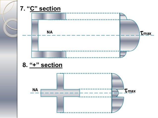 Shear stresses on beam (MECHANICS OF SOLIDS)