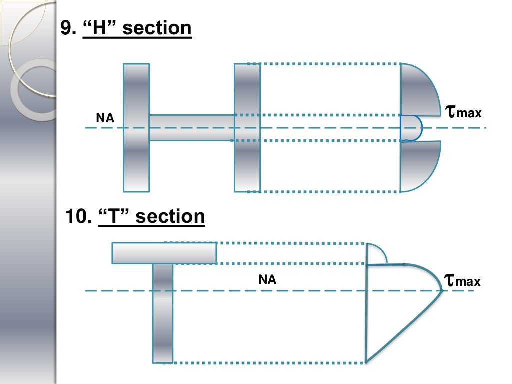 Shear stresses on beam (MECHANICS OF SOLIDS)