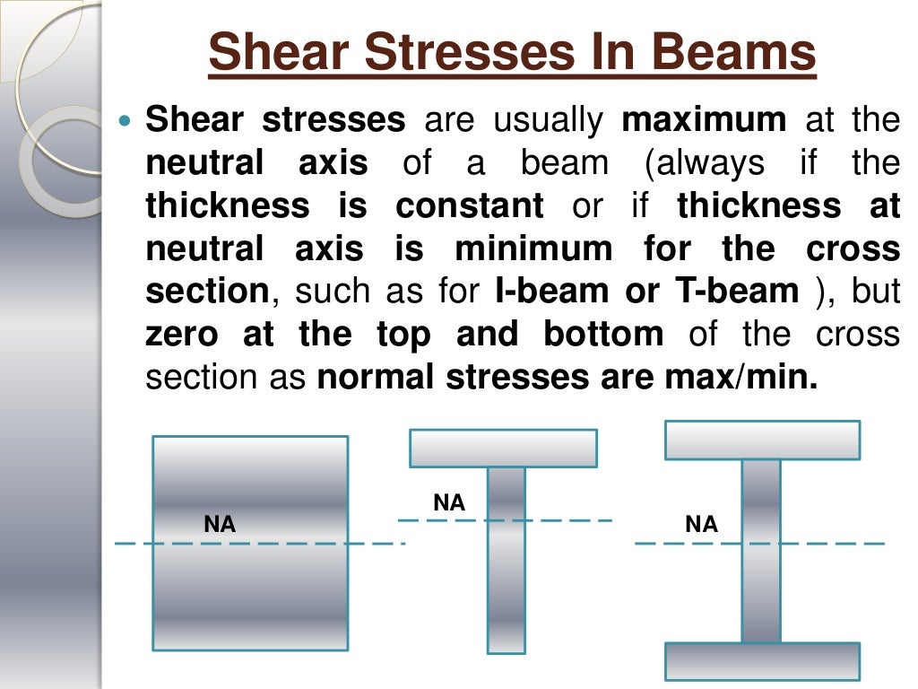 Shear stresses on beam (MECHANICS OF SOLIDS)
