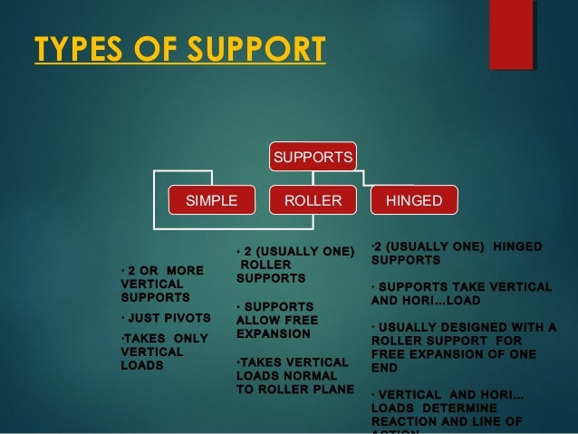 Types of support