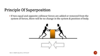 ▪ If two equal and opposite collinear forces are added or removed from the
system of forces, there will be no change in the system & position of body.
8$ɧⱤɘλ’ƶ P@TeL @ pshrey_98 #insta#
 