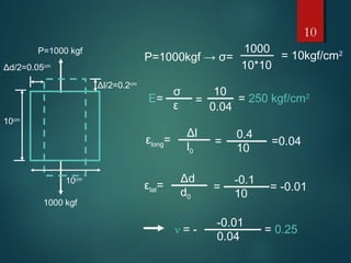 10cm
10cm
Δl/2=0.2cm
Δd/2=0.05cm
1000 kgf
P=1000 kgf
P=1000kgf → σ=
10*10
1000
= 10kgf/cm2
E=
σ
ε =
10
0.04
= 250 kgf/cm2
εlong=
Δl
l0
= =0.04
0.4
10
εlat=
Δd
d0
= = -0.01
-0.1
10
ν = -
-0.01
0.04
= 0.25
10
 