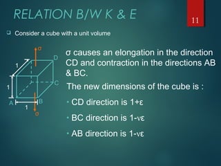 RELATION B/W K & E
 Consider a cube with a unit volume
σ
1
1
1
σ
D
C
BA
σ causes an elongation in the direction
CD and contraction in the directions AB
& BC.
The new dimensions of the cube is :
• CD direction is 1+ε
• BC direction is 1-νε
• AB direction is 1-νε
11
 