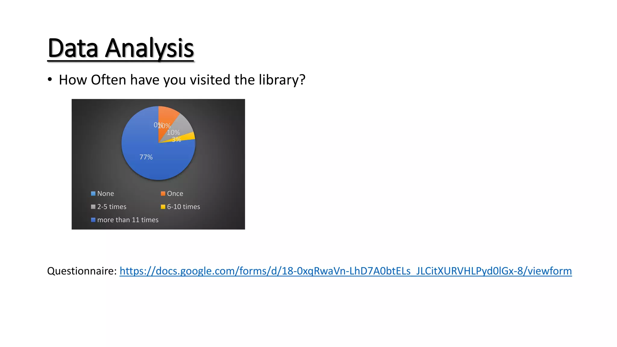Data Analysis
• How Often have you visited the library?
0%10%
10%
3%
77%
None Once
2-5 times 6-10 times
more than 11 times
Questionnaire: https://docs.google.com/forms/d/18-0xqRwaVn-LhD7A0btELs_JLCitXURVHLPyd0lGx-8/viewform
 