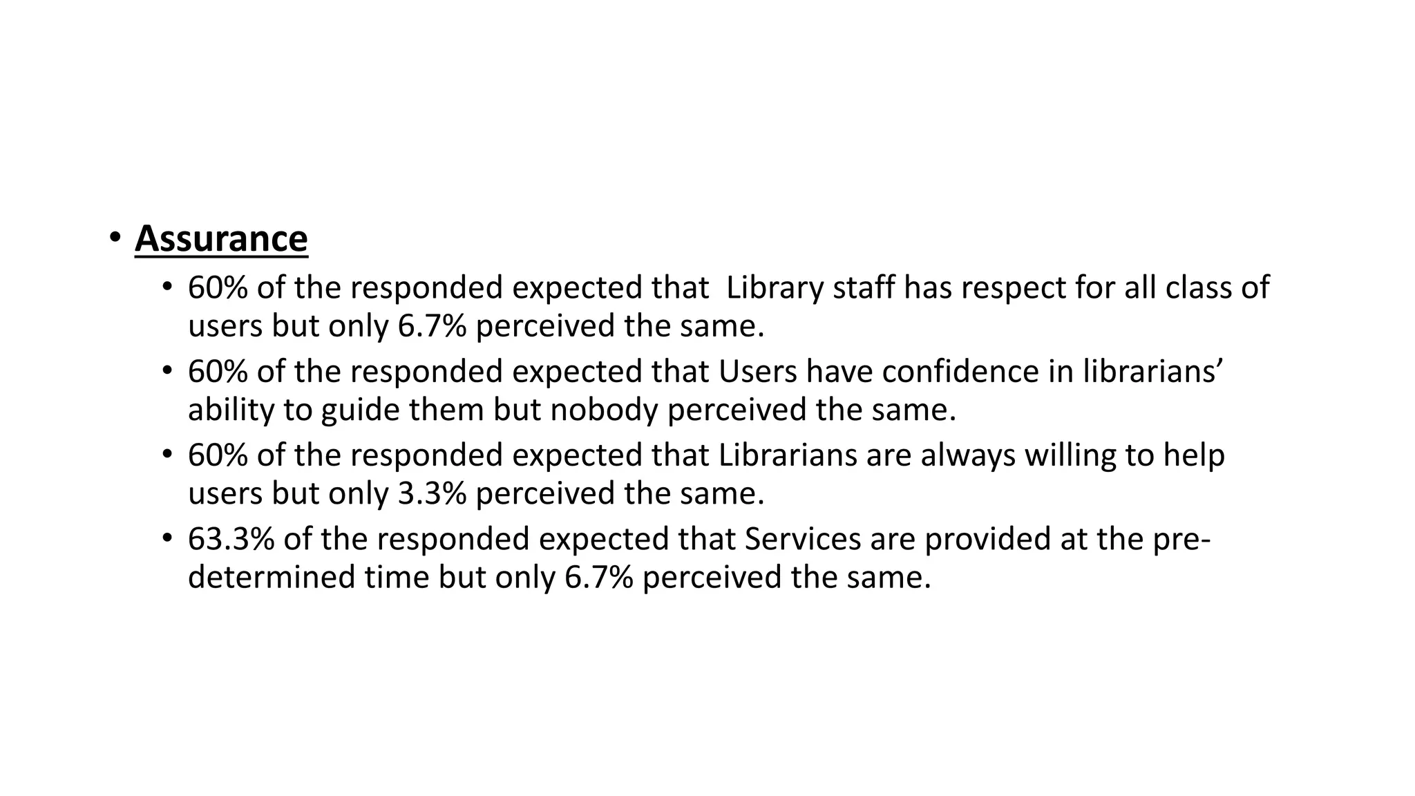 • Assurance
• 60% of the responded expected that Library staff has respect for all class of
users but only 6.7% perceived the same.
• 60% of the responded expected that Users have confidence in librarians’
ability to guide them but nobody perceived the same.
• 60% of the responded expected that Librarians are always willing to help
users but only 3.3% perceived the same.
• 63.3% of the responded expected that Services are provided at the pre-
determined time but only 6.7% perceived the same.
 