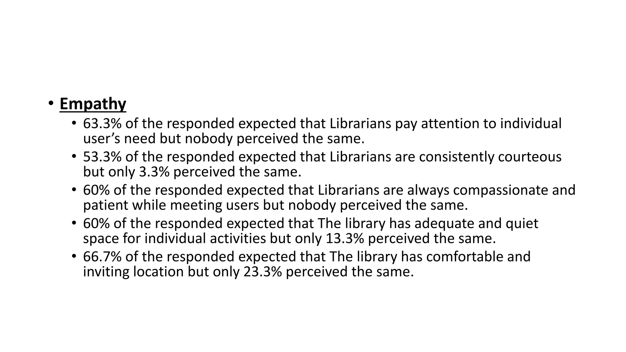 • Empathy
• 63.3% of the responded expected that Librarians pay attention to individual
user’s need but nobody perceived the same.
• 53.3% of the responded expected that Librarians are consistently courteous
but only 3.3% perceived the same.
• 60% of the responded expected that Librarians are always compassionate and
patient while meeting users but nobody perceived the same.
• 60% of the responded expected that The library has adequate and quiet
space for individual activities but only 13.3% perceived the same.
• 66.7% of the responded expected that The library has comfortable and
inviting location but only 23.3% perceived the same.
 