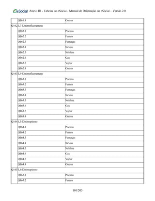 Anexo III - Tabelas do eSocial - Manual de Orientação do eSocial – Versão 2.0
Q161.8 Outros
Q1623,7-Dinitrofluoranteno
Q162.1 Poeiras
Q162.2 Fumos
Q162.3 Fumaças
Q162.4 Névoa
Q162.5 Neblina
Q162.6 Gás
Q162.7 Vapor
Q162.8 Outros
Q1633,9-Dinitrofluoranteno
Q163.1 Poeiras
Q163.2 Fumos
Q163.3 Fumaças
Q163.4 Névoa
Q163.5 Neblina
Q163.6 Gás
Q163.7 Vapor
Q163.8 Outros
Q1641,3-Dinitropireno
Q164.1 Poeiras
Q164.2 Fumos
Q164.3 Fumaças
Q164.4 Névoa
Q164.5 Neblina
Q164.6 Gás
Q164.7 Vapor
Q164.8 Outros
Q1651,6-Dinitropireno
Q165.1 Poeiras
Q165.2 Fumos
101/205
 