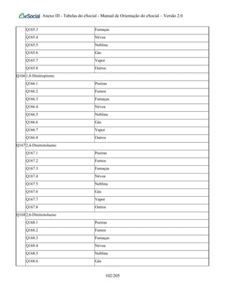 Anexo III - Tabelas do eSocial - Manual de Orientação do eSocial – Versão 2.0
Q165.3 Fumaças
Q165.4 Névoa
Q165.5 Neblina
Q165.6 Gás
Q165.7 Vapor
Q165.8 Outros
Q1661,8-Dinitropireno
Q166.1 Poeiras
Q166.2 Fumos
Q166.3 Fumaças
Q166.4 Névoa
Q166.5 Neblina
Q166.6 Gás
Q166.7 Vapor
Q166.8 Outros
Q1672,4-Dinitrotolueno
Q167.1 Poeiras
Q167.2 Fumos
Q167.3 Fumaças
Q167.4 Névoa
Q167.5 Neblina
Q167.6 Gás
Q167.7 Vapor
Q167.8 Outros
Q1682,6-Dinitrotolueno
Q168.1 Poeiras
Q168.2 Fumos
Q168.3 Fumaças
Q168.4 Névoa
Q168.5 Neblina
Q168.6 Gás
102/205
 