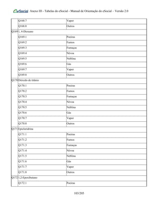 Anexo III - Tabelas do eSocial - Manual de Orientação do eSocial – Versão 2.0
Q168.7 Vapor
Q168.8 Outros
Q1691, 4-Dioxano
Q169.1 Poeiras
Q169.2 Fumos
Q169.3 Fumaças
Q169.4 Névoa
Q169.5 Neblina
Q169.6 Gás
Q169.7 Vapor
Q169.8 Outros
Q170Dióxido de titânio
Q170.1 Poeiras
Q170.2 Fumos
Q170.3 Fumaças
Q170.4 Névoa
Q170.5 Neblina
Q170.6 Gás
Q170.7 Vapor
Q170.8 Outros
Q171Epicloridrina
Q171.1 Poeiras
Q171.2 Fumos
Q171.3 Fumaças
Q171.4 Névoa
Q171.5 Neblina
Q171.6 Gás
Q171.7 Vapor
Q171.8 Outros
Q1721,2-Epoxibutano
Q172.1 Poeiras
103/205
 