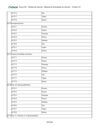 Anexo III - Tabelas do eSocial - Manual de Orientação do eSocial – Versão 2.0
Q175.6 Gás
Q175.7 Vapor
Q175.8 Outros
Q176Estreptozotocina
Q176.1 Poeiras
Q176.2 Fumos
Q176.3 Fumaças
Q176.4 Névoa
Q176.5 Neblina
Q176.6 Gás
Q176.7 Vapor
Q176.8 Outros
Q177Etanol em bebidas alcoólicas
Q177.1 Poeiras
Q177.2 Fumos
Q177.3 Fumaças
Q177.4 Névoa
Q177.5 Neblina
Q177.6 Gás
Q177.7 Vapor
Q177.8 Outros
Q178Éter 4,4'-diaminodifenílico
Q178.1 Poeiras
Q178.2 Fumos
Q178.3 Fumaças
Q178.4 Névoa
Q178.5 Neblina
Q178.6 Gás
Q178.7 Vapor
Q178.8 Outros
Q179Éter 3, 3'-dicloro-4, 4'-diaminodifenil
105/205
 