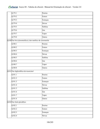 Anexo III - Tabelas do eSocial - Manual de Orientação do eSocial – Versão 2.0
Q179.1 Poeiras
Q179.2 Fumos
Q179.3 Fumaças
Q179.4 Névoa
Q179.5 Neblina
Q179.6 Gás
Q179.7 Vapor
Q179.8 Outros
Q180Éter bis (clorometílico); éter metílico de clorometila
Q180.1 Poeiras
Q180.2 Fumos
Q180.3 Fumaças
Q180.4 Névoa
Q180.5 Neblina
Q180.6 Gás
Q180.7 Vapor
Q180.8 Outros
Q181Éter diglicidílico do resorcinol
Q181.1 Poeiras
Q181.2 Fumos
Q181.3 Fumaças
Q181.4 Névoa
Q181.5 Neblina
Q181.6 Gás
Q181.7 Vapor
Q181.8 Outros
Q182Éter fenil glicidílico
Q182.1 Poeiras
Q182.2 Fumos
Q182.3 Fumaças
Q182.4 Névoa
106/205
 