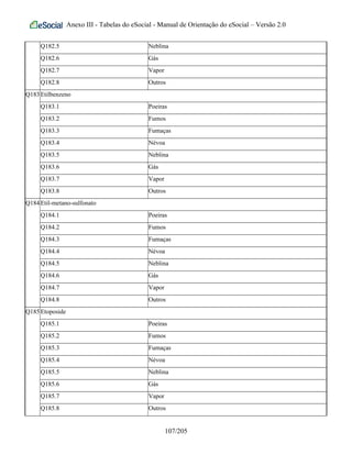 Anexo III - Tabelas do eSocial - Manual de Orientação do eSocial – Versão 2.0
Q182.5 Neblina
Q182.6 Gás
Q182.7 Vapor
Q182.8 Outros
Q183Etilbenzeno
Q183.1 Poeiras
Q183.2 Fumos
Q183.3 Fumaças
Q183.4 Névoa
Q183.5 Neblina
Q183.6 Gás
Q183.7 Vapor
Q183.8 Outros
Q184Etil-metano-sulfonato
Q184.1 Poeiras
Q184.2 Fumos
Q184.3 Fumaças
Q184.4 Névoa
Q184.5 Neblina
Q184.6 Gás
Q184.7 Vapor
Q184.8 Outros
Q185Etoposide
Q185.1 Poeiras
Q185.2 Fumos
Q185.3 Fumaças
Q185.4 Névoa
Q185.5 Neblina
Q185.6 Gás
Q185.7 Vapor
Q185.8 Outros
107/205
 