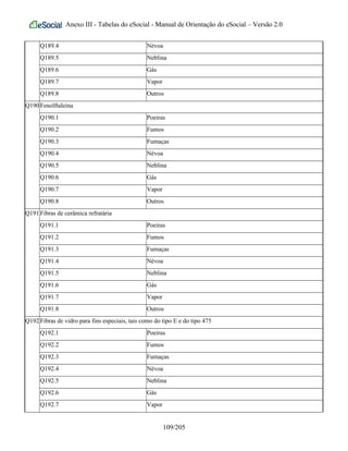 Anexo III - Tabelas do eSocial - Manual de Orientação do eSocial – Versão 2.0
Q189.4 Névoa
Q189.5 Neblina
Q189.6 Gás
Q189.7 Vapor
Q189.8 Outros
Q190Fenolftaleína
Q190.1 Poeiras
Q190.2 Fumos
Q190.3 Fumaças
Q190.4 Névoa
Q190.5 Neblina
Q190.6 Gás
Q190.7 Vapor
Q190.8 Outros
Q191Fibras de cerâmica refratária
Q191.1 Poeiras
Q191.2 Fumos
Q191.3 Fumaças
Q191.4 Névoa
Q191.5 Neblina
Q191.6 Gás
Q191.7 Vapor
Q191.8 Outros
Q192Fibras de vidro para fins especiais, tais como do tipo E e do tipo 475
Q192.1 Poeiras
Q192.2 Fumos
Q192.3 Fumaças
Q192.4 Névoa
Q192.5 Neblina
Q192.6 Gás
Q192.7 Vapor
109/205
 