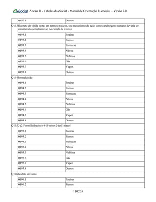 Anexo III - Tabelas do eSocial - Manual de Orientação do eSocial – Versão 2.0
Q192.8 Outros
Q193Fluoreto de vinila (nota: em termos práticos, seu mecanismo de ação como carcinógeno humano deveria ser
considerado semelhante ao do cloreto de vinila)
Q193.1 Poeiras
Q193.2 Fumos
Q193.3 Fumaças
Q193.4 Névoa
Q193.5 Neblina
Q193.6 Gás
Q193.7 Vapor
Q193.8 Outros
Q194Formaldeído
Q194.1 Poeiras
Q194.2 Fumos
Q194.3 Fumaças
Q194.4 Névoa
Q194.5 Neblina
Q194.6 Gás
Q194.7 Vapor
Q194.8 Outros
Q1952-(2-Formilhidrazino)-4-(5-nitro-2-furil) tiazol
Q195.1 Poeiras
Q195.2 Fumos
Q195.3 Fumaças
Q195.4 Névoa
Q195.5 Neblina
Q195.6 Gás
Q195.7 Vapor
Q195.8 Outros
Q196Fosfeto de Índio
Q196.1 Poeiras
Q196.2 Fumos
110/205
 