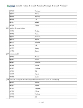 Anexo III - Tabelas do eSocial - Manual de Orientação do eSocial – Versão 2.0
Q196.3 Fumaças
Q196.4 Névoa
Q196.5 Neblina
Q196.6 Gás
Q196.7 Vapor
Q196.8 Outros
Q197Fósforo 32, como fosfato
Q197.1 Poeiras
Q197.2 Fumos
Q197.3 Fumaças
Q197.4 Névoa
Q197.5 Neblina
Q197.6 Gás
Q197.7 Vapor
Q197.8 Outros
Q198Fumonisina B1
Q198.1 Poeiras
Q198.2 Fumos
Q198.3 Fumaças
Q198.4 Névoa
Q198.5 Neblina
Q198.6 Gás
Q198.7 Vapor
Q198.8 Outros
Q199Fumos de solda (nota: há suficiente evidência de melanoma ocular em soldadores)
Q199.1 Poeiras
Q199.2 Fumos
Q199.3 Fumaças
Q199.4 Névoa
Q199.5 Neblina
Q199.6 Gás
111/205
 