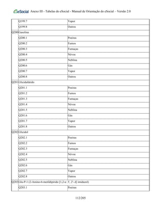 Anexo III - Tabelas do eSocial - Manual de Orientação do eSocial – Versão 2.0
Q199.7 Vapor
Q199.8 Outros
Q200Gasolina
Q200.1 Poeiras
Q200.2 Fumos
Q200.3 Fumaças
Q200.4 Névoa
Q200.5 Neblina
Q200.6 Gás
Q200.7 Vapor
Q200.8 Outros
Q201Glicidaldeído
Q201.1 Poeiras
Q201.2 Fumos
Q201.3 Fumaças
Q201.4 Névoa
Q201.5 Neblina
Q201.6 Gás
Q201.7 Vapor
Q201.8 Outros
Q202Glicidol
Q202.1 Poeiras
Q202.2 Fumos
Q202.3 Fumaças
Q202.4 Névoa
Q202.5 Neblina
Q202.6 Gás
Q202.7 Vapor
Q202.8 Outros
Q203Glu-P-1 (2-Amino-6-metildipirido [1,2-a: 3', 2'- d] imidazol)
Q203.1 Poeiras
112/205
 