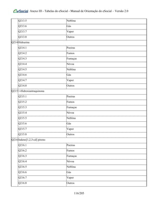Anexo III - Tabelas do eSocial - Manual de Orientação do eSocial – Versão 2.0
Q213.5 Neblina
Q213.6 Gás
Q213.7 Vapor
Q213.8 Outros
Q214Hidrazina
Q214.1 Poeiras
Q214.2 Fumos
Q214.3 Fumaças
Q214.4 Névoa
Q214.5 Neblina
Q214.6 Gás
Q214.7 Vapor
Q214.8 Outros
Q2151-Hidroxiantraquinona
Q215.1 Poeiras
Q215.2 Fumos
Q215.3 Fumaças
Q215.4 Névoa
Q215.5 Neblina
Q215.6 Gás
Q215.7 Vapor
Q215.8 Outros
Q216Indeno[1,2,3-cd] pireno
Q216.1 Poeiras
Q216.2 Fumos
Q216.3 Fumaças
Q216.4 Névoa
Q216.5 Neblina
Q216.6 Gás
Q216.7 Vapor
Q216.8 Outros
116/205
 