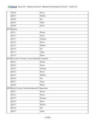 Anexo III - Tabelas do eSocial - Manual de Orientação do eSocial – Versão 2.0
Q220.4 Névoa
Q220.5 Neblina
Q220.6 Gás
Q220.7 Vapor
Q220.8 Outros
Q221Magenta
Q221.1 Poeiras
Q221.2 Fumos
Q221.3 Fumaças
Q221.4 Névoa
Q221.5 Neblina
Q221.6 Gás
Q221.7 Vapor
Q221.8 Outros
Q222MeA-alfa-C (2-Amino-3-metil-9H-pirido[2,3-b]indol)
Q222.1 Poeiras
Q222.2 Fumos
Q222.3 Fumaças
Q222.4 Névoa
Q222.5 Neblina
Q222.6 Gás
Q222.7 Vapor
Q222.8 Outros
Q223MeIQ (2-Amino-3,4-dimetilimidazol[4,5-f]quinolina)
Q223.1 Poeiras
Q223.2 Fumos
Q223.3 Fumaças
Q223.4 Névoa
Q223.5 Neblina
Q223.6 Gás
Q223.7 Vapor
118/205
 
