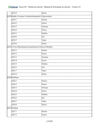 Anexo III - Tabelas do eSocial - Manual de Orientação do eSocial – Versão 2.0
Q223.8 Outros
Q224MeIQx (2-Amino-3,8-dimetilimidazol[4,5-f]quinoxalina
Q224.1 Poeiras
Q224.2 Fumos
Q224.3 Fumaças
Q224.4 Névoa
Q224.5 Neblina
Q224.6 Gás
Q224.7 Vapor
Q224.8 Outros
Q2254,4'-bis (Dimetilamino) benzofenona (Cetona de Michler)
Q225.1 Poeiras
Q225.2 Fumos
Q225.3 Fumaças
Q225.4 Névoa
Q225.5 Neblina
Q225.6 Gás
Q225.7 Vapor
Q225.8 Outros
Q226Melfalano
Q226.1 Poeiras
Q226.2 Fumos
Q226.3 Fumaças
Q226.4 Névoa
Q226.5 Neblina
Q226.6 Gás
Q226.7 Vapor
Q226.8 Outros
Q227Merfalan
Q227.1 Poeiras
Q227.2 Fumos
119/205
 