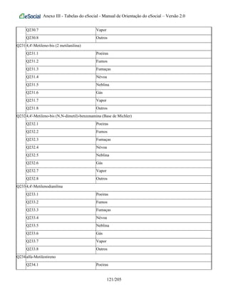 Anexo III - Tabelas do eSocial - Manual de Orientação do eSocial – Versão 2.0
Q230.7 Vapor
Q230.8 Outros
Q2314,4'-Metileno-bis (2 metilanilina)
Q231.1 Poeiras
Q231.2 Fumos
Q231.3 Fumaças
Q231.4 Névoa
Q231.5 Neblina
Q231.6 Gás
Q231.7 Vapor
Q231.8 Outros
Q2324,4′-Metileno-bis (N,N-dimetil)-benzenamina (Base de Michler)
Q232.1 Poeiras
Q232.2 Fumos
Q232.3 Fumaças
Q232.4 Névoa
Q232.5 Neblina
Q232.6 Gás
Q232.7 Vapor
Q232.8 Outros
Q2334,4'-Metilenodianilina
Q233.1 Poeiras
Q233.2 Fumos
Q233.3 Fumaças
Q233.4 Névoa
Q233.5 Neblina
Q233.6 Gás
Q233.7 Vapor
Q233.8 Outros
Q234alfa-Metilestireno
Q234.1 Poeiras
121/205
 