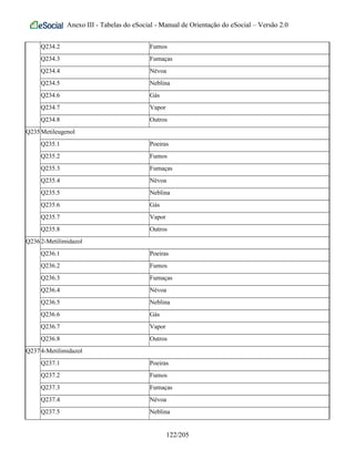 Anexo III - Tabelas do eSocial - Manual de Orientação do eSocial – Versão 2.0
Q234.2 Fumos
Q234.3 Fumaças
Q234.4 Névoa
Q234.5 Neblina
Q234.6 Gás
Q234.7 Vapor
Q234.8 Outros
Q235Metileugenol
Q235.1 Poeiras
Q235.2 Fumos
Q235.3 Fumaças
Q235.4 Névoa
Q235.5 Neblina
Q235.6 Gás
Q235.7 Vapor
Q235.8 Outros
Q2362-Metilimidazol
Q236.1 Poeiras
Q236.2 Fumos
Q236.3 Fumaças
Q236.4 Névoa
Q236.5 Neblina
Q236.6 Gás
Q236.7 Vapor
Q236.8 Outros
Q2374-Metilimidazol
Q237.1 Poeiras
Q237.2 Fumos
Q237.3 Fumaças
Q237.4 Névoa
Q237.5 Neblina
122/205
 