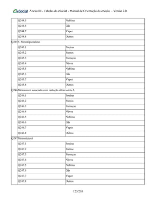 Anexo III - Tabelas do eSocial - Manual de Orientação do eSocial – Versão 2.0
Q244.5 Neblina
Q244.6 Gás
Q244.7 Vapor
Q244.8 Outros
Q2455- Metoxipsoraleno
Q245.1 Poeiras
Q245.2 Fumos
Q245.3 Fumaças
Q245.4 Névoa
Q245.5 Neblina
Q245.6 Gás
Q245.7 Vapor
Q245.8 Outros
Q246Metoxsalen associado com radiação ultravioleta A
Q246.1 Poeiras
Q246.2 Fumos
Q246.3 Fumaças
Q246.4 Névoa
Q246.5 Neblina
Q246.6 Gás
Q246.7 Vapor
Q246.8 Outros
Q247Metronidazol
Q247.1 Poeiras
Q247.2 Fumos
Q247.3 Fumaças
Q247.4 Névoa
Q247.5 Neblina
Q247.6 Gás
Q247.7 Vapor
Q247.8 Outros
125/205
 