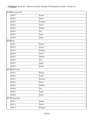 Anexo III - Tabelas do eSocial - Manual de Orientação do eSocial – Versão 2.0
Q248Microcistina-LR
Q248.1 Poeiras
Q248.2 Fumos
Q248.3 Fumaças
Q248.4 Névoa
Q248.5 Neblina
Q248.6 Gás
Q248.7 Vapor
Q248.8 Outros
Q249Mirex
Q249.1 Poeiras
Q249.2 Fumos
Q249.3 Fumaças
Q249.4 Névoa
Q249.5 Neblina
Q249.6 Gás
Q249.7 Vapor
Q249.8 Outros
Q250Mitomicina C
Q250.1 Poeiras
Q250.2 Fumos
Q250.3 Fumaças
Q250.4 Névoa
Q250.5 Neblina
Q250.6 Gás
Q250.7 Vapor
Q250.8 Outros
Q251Mitoxantrona
Q251.1 Poeiras
Q251.2 Fumos
Q251.3 Fumaças
126/205
 