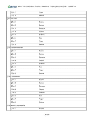 Anexo III - Tabelas do eSocial - Manual de Orientação do eSocial – Versão 2.0
Q261.7 Vapor
Q261.8 Outros
Q262Niridazol
Q262.1 Poeiras
Q262.2 Fumos
Q262.3 Fumaças
Q262.4 Névoa
Q262.5 Neblina
Q262.6 Gás
Q262.7 Vapor
Q262.8 Outros
Q2635-Nitroacenafteno
Q263.1 Poeiras
Q263.2 Fumos
Q263.3 Fumaças
Q263.4 Névoa
Q263.5 Neblina
Q263.6 Gás
Q263.7 Vapor
Q263.8 Outros
Q2642-Nitroanisol
Q264.1 Poeiras
Q264.2 Fumos
Q264.3 Fumaças
Q264.4 Névoa
Q264.5 Neblina
Q264.6 Gás
Q264.7 Vapor
Q264.8 Outros
Q265N-etil-N-nitrosouréia
Q265.1 Poeiras
130/205
 