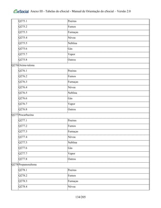 Anexo III - Tabelas do eSocial - Manual de Orientação do eSocial – Versão 2.0
Q275.1 Poeiras
Q275.2 Fumos
Q275.3 Fumaças
Q275.4 Névoa
Q275.5 Neblina
Q275.6 Gás
Q275.7 Vapor
Q275.8 Outros
Q276Oxime-talona
Q276.1 Poeiras
Q276.2 Fumos
Q276.3 Fumaças
Q276.4 Névoa
Q276.5 Neblina
Q276.6 Gás
Q276.7 Vapor
Q276.8 Outros
Q277Procarbazina
Q277.1 Poeiras
Q277.2 Fumos
Q277.3 Fumaças
Q277.4 Névoa
Q277.5 Neblina
Q277.6 Gás
Q277.7 Vapor
Q277.8 Outros
Q278Propanosultona
Q278.1 Poeiras
Q278.2 Fumos
Q278.3 Fumaças
Q278.4 Névoa
134/205
 