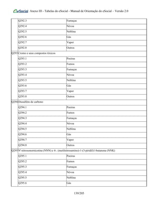 Anexo III - Tabelas do eSocial - Manual de Orientação do eSocial – Versão 2.0
Q292.3 Fumaças
Q292.4 Névoa
Q292.5 Neblina
Q292.6 Gás
Q292.7 Vapor
Q292.8 Outros
Q293Cromo e seus compostos tóxicos
Q293.1 Poeiras
Q293.2 Fumos
Q293.3 Fumaças
Q293.4 Névoa
Q293.5 Neblina
Q293.6 Gás
Q293.7 Vapor
Q293.8 Outros
Q294Dissulfeto de carbono
Q294.1 Poeiras
Q294.2 Fumos
Q294.3 Fumaças
Q294.4 Névoa
Q294.5 Neblina
Q294.6 Gás
Q294.7 Vapor
Q294.8 Outros
Q295N'-nitrosonornicotina (NNN) e 4-. (metilnitrosamino)-1-(3-piridil)1-butanona (NNK)
Q295.1 Poeiras
Q295.2 Fumos
Q295.3 Fumaças
Q295.4 Névoa
Q295.5 Neblina
Q295.6 Gás
139/205
 