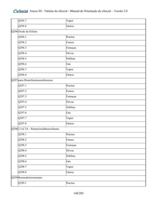 Anexo III - Tabelas do eSocial - Manual de Orientação do eSocial – Versão 2.0
Q295.7 Vapor
Q295.8 Outros
Q296Óxido de Etileno
Q296.1 Poeiras
Q296.2 Fumos
Q296.3 Fumaças
Q296.4 Névoa
Q296.5 Neblina
Q296.6 Gás
Q296.7 Vapor
Q296.8 Outros
Q297para-Dimetilaminoazobenzeno
Q297.1 Poeiras
Q297.2 Fumos
Q297.3 Fumaças
Q297.4 Névoa
Q297.5 Neblina
Q297.6 Gás
Q297.7 Vapor
Q297.8 Outros
Q2982,3,4,7,8 – Pentaclorodibenzofurano
Q298.1 Poeiras
Q298.2 Fumos
Q298.3 Fumaças
Q298.4 Névoa
Q298.5 Neblina
Q298.6 Gás
Q298.7 Vapor
Q298.8 Outros
Q299Bromodiclorometano
Q299.1 Poeiras
140/205
 