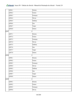 Anexo III - Tabelas do eSocial - Manual de Orientação do eSocial – Versão 2.0
Q306.1 Poeiras
Q306.2 Fumos
Q306.3 Fumaças
Q306.4 Névoa
Q306.5 Neblina
Q306.6 Gás
Q306.7 Vapor
Q306.8 Outros
Q307 0
Q307.1 Poeiras
Q307.2 Fumos
Q307.3 Fumaças
Q307.4 Névoa
Q307.5 Neblina
Q307.6 Gás
Q307.7 Vapor
Q307.8 Outros
Q308 0
Q308.1 Poeiras
Q308.2 Fumos
Q308.3 Fumaças
Q308.4 Névoa
Q308.5 Neblina
Q308.6 Gás
Q308.7 Vapor
Q308.8 Outros
Q309 0
Q309.1 Poeiras
Q309.2 Fumos
Q309.3 Fumaças
Q309.4 Névoa
143/205
 