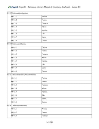 Anexo III - Tabelas do eSocial - Manual de Orientação do eSocial – Versão 2.0
Q313N-nitrosodimetilamina
Q313.1 Poeiras
Q313.2 Fumos
Q313.3 Fumaças
Q313.4 Névoa
Q313.5 Neblina
Q313.6 Gás
Q313.7 Vapor
Q313.8 Outros
Q314N-nitrosodietilamina
Q314.1 Poeiras
Q314.2 Fumos
Q314.3 Fumaças
Q314.4 Névoa
Q314.5 Neblina
Q314.6 Gás
Q314.7 Vapor
Q314.8 Outros
Q315Tetracloroetileno (Percloroetileno)
Q315.1 Poeiras
Q315.2 Fumos
Q315.3 Fumaças
Q315.4 Névoa
Q315.5 Neblina
Q315.6 Gás
Q315.7 Vapor
Q315.8 Outros
Q3167,8-Óxido de estireno
Q316.1 Poeiras
Q316.2 Fumos
Q316.3 Fumaças
145/205
 