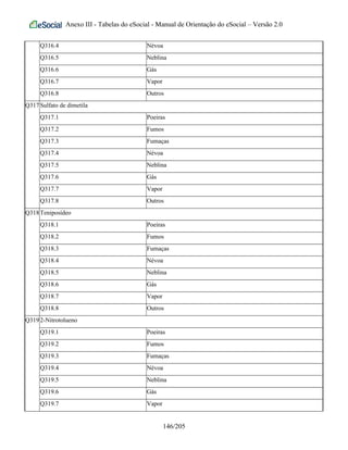 Anexo III - Tabelas do eSocial - Manual de Orientação do eSocial – Versão 2.0
Q316.4 Névoa
Q316.5 Neblina
Q316.6 Gás
Q316.7 Vapor
Q316.8 Outros
Q317Sulfato de dimetila
Q317.1 Poeiras
Q317.2 Fumos
Q317.3 Fumaças
Q317.4 Névoa
Q317.5 Neblina
Q317.6 Gás
Q317.7 Vapor
Q317.8 Outros
Q318Teniposídeo
Q318.1 Poeiras
Q318.2 Fumos
Q318.3 Fumaças
Q318.4 Névoa
Q318.5 Neblina
Q318.6 Gás
Q318.7 Vapor
Q318.8 Outros
Q3192-Nitrotolueno
Q319.1 Poeiras
Q319.2 Fumos
Q319.3 Fumaças
Q319.4 Névoa
Q319.5 Neblina
Q319.6 Gás
Q319.7 Vapor
146/205
 