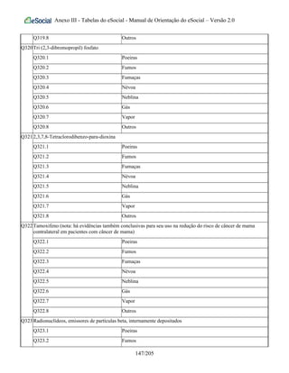 Anexo III - Tabelas do eSocial - Manual de Orientação do eSocial – Versão 2.0
Q319.8 Outros
Q320Tri (2,3-dibromopropil) fosfato
Q320.1 Poeiras
Q320.2 Fumos
Q320.3 Fumaças
Q320.4 Névoa
Q320.5 Neblina
Q320.6 Gás
Q320.7 Vapor
Q320.8 Outros
Q3212,3,7,8-Tetraclorodibenzo-para-dioxina
Q321.1 Poeiras
Q321.2 Fumos
Q321.3 Fumaças
Q321.4 Névoa
Q321.5 Neblina
Q321.6 Gás
Q321.7 Vapor
Q321.8 Outros
Q322Tamoxifeno (nota: há evidências também conclusivas para seu uso na redução do risco de câncer de mama
contralateral em pacientes com câncer de mama)
Q322.1 Poeiras
Q322.2 Fumos
Q322.3 Fumaças
Q322.4 Névoa
Q322.5 Neblina
Q322.6 Gás
Q322.7 Vapor
Q322.8 Outros
Q323Radionuclídeos, emissores de partículas beta, internamente depositados
Q323.1 Poeiras
Q323.2 Fumos
147/205
 