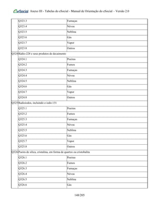 Anexo III - Tabelas do eSocial - Manual de Orientação do eSocial – Versão 2.0
Q323.3 Fumaças
Q323.4 Névoa
Q323.5 Neblina
Q323.6 Gás
Q323.7 Vapor
Q323.8 Outros
Q324Rádio-228 e seus produtos de decaimento
Q324.1 Poeiras
Q324.2 Fumos
Q324.3 Fumaças
Q324.4 Névoa
Q324.5 Neblina
Q324.6 Gás
Q324.7 Vapor
Q324.8 Outros
Q325Radioiodos, incluindo o iodo-131
Q325.1 Poeiras
Q325.2 Fumos
Q325.3 Fumaças
Q325.4 Névoa
Q325.5 Neblina
Q325.6 Gás
Q325.7 Vapor
Q325.8 Outros
Q326Poeira de sílica, cristalina, em forma de quartzo ou cristobalita
Q326.1 Poeiras
Q326.2 Fumos
Q326.3 Fumaças
Q326.4 Névoa
Q326.5 Neblina
Q326.6 Gás
148/205
 