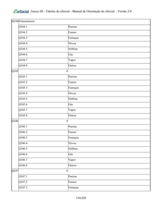 Anexo III - Tabelas do eSocial - Manual de Orientação do eSocial – Versão 2.0
Q344Etilenotiureia
Q344.1 Poeiras
Q344.2 Fumos
Q344.3 Fumaças
Q344.4 Névoa
Q344.5 Neblina
Q344.6 Gás
Q344.7 Vapor
Q344.8 Outros
Q345 0
Q345.1 Poeiras
Q345.2 Fumos
Q345.3 Fumaças
Q345.4 Névoa
Q345.5 Neblina
Q345.6 Gás
Q345.7 Vapor
Q345.8 Outros
Q346 0
Q346.1 Poeiras
Q346.2 Fumos
Q346.3 Fumaças
Q346.4 Névoa
Q346.5 Neblina
Q346.6 Gás
Q346.7 Vapor
Q346.8 Outros
Q347 0
Q347.1 Poeiras
Q347.2 Fumos
Q347.3 Fumaças
154/205
 
