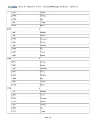 Anexo III - Tabelas do eSocial - Manual de Orientação do eSocial – Versão 2.0
Q347.4 Névoa
Q347.5 Neblina
Q347.6 Gás
Q347.7 Vapor
Q347.8 Outros
Q348 0
Q348.1 Poeiras
Q348.2 Fumos
Q348.3 Fumaças
Q348.4 Névoa
Q348.5 Neblina
Q348.6 Gás
Q348.7 Vapor
Q348.8 Outros
Q349 0
Q349.1 Poeiras
Q349.2 Fumos
Q349.3 Fumaças
Q349.4 Névoa
Q349.5 Neblina
Q349.6 Gás
Q349.7 Vapor
Q349.8 Outros
Q350 0
Q350.1 Poeiras
Q350.2 Fumos
Q350.3 Fumaças
Q350.4 Névoa
Q350.5 Neblina
Q350.6 Gás
Q350.7 Vapor
155/205
 