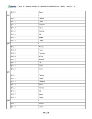 Anexo III - Tabelas do eSocial - Manual de Orientação do eSocial – Versão 2.0
Q350.8 Outros
Q351 0
Q351.1 Poeiras
Q351.2 Fumos
Q351.3 Fumaças
Q351.4 Névoa
Q351.5 Neblina
Q351.6 Gás
Q351.7 Vapor
Q351.8 Outros
Q352 0
Q352.1 Poeiras
Q352.2 Fumos
Q352.3 Fumaças
Q352.4 Névoa
Q352.5 Neblina
Q352.6 Gás
Q352.7 Vapor
Q352.8 Outros
Q353 0
Q353.1 Poeiras
Q353.2 Fumos
Q353.3 Fumaças
Q353.4 Névoa
Q353.5 Neblina
Q353.6 Gás
Q353.7 Vapor
Q353.8 Outros
Q354 0
Q354.1 Poeiras
Q354.2 Fumos
156/205
 