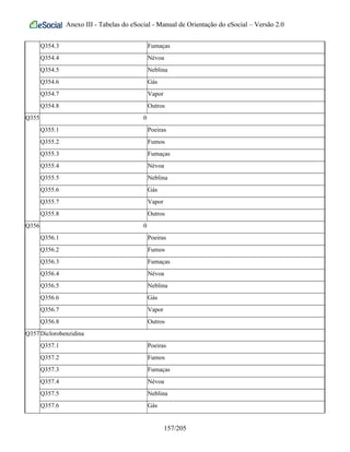 Anexo III - Tabelas do eSocial - Manual de Orientação do eSocial – Versão 2.0
Q354.3 Fumaças
Q354.4 Névoa
Q354.5 Neblina
Q354.6 Gás
Q354.7 Vapor
Q354.8 Outros
Q355 0
Q355.1 Poeiras
Q355.2 Fumos
Q355.3 Fumaças
Q355.4 Névoa
Q355.5 Neblina
Q355.6 Gás
Q355.7 Vapor
Q355.8 Outros
Q356 0
Q356.1 Poeiras
Q356.2 Fumos
Q356.3 Fumaças
Q356.4 Névoa
Q356.5 Neblina
Q356.6 Gás
Q356.7 Vapor
Q356.8 Outros
Q357Diclorobenzidina
Q357.1 Poeiras
Q357.2 Fumos
Q357.3 Fumaças
Q357.4 Névoa
Q357.5 Neblina
Q357.6 Gás
157/205
 