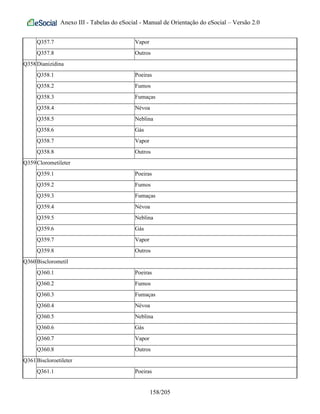 Anexo III - Tabelas do eSocial - Manual de Orientação do eSocial – Versão 2.0
Q357.7 Vapor
Q357.8 Outros
Q358Dianizidina
Q358.1 Poeiras
Q358.2 Fumos
Q358.3 Fumaças
Q358.4 Névoa
Q358.5 Neblina
Q358.6 Gás
Q358.7 Vapor
Q358.8 Outros
Q359Clorometileter
Q359.1 Poeiras
Q359.2 Fumos
Q359.3 Fumaças
Q359.4 Névoa
Q359.5 Neblina
Q359.6 Gás
Q359.7 Vapor
Q359.8 Outros
Q360Bisclorometil
Q360.1 Poeiras
Q360.2 Fumos
Q360.3 Fumaças
Q360.4 Névoa
Q360.5 Neblina
Q360.6 Gás
Q360.7 Vapor
Q360.8 Outros
Q361Biscloroetileter
Q361.1 Poeiras
158/205
 