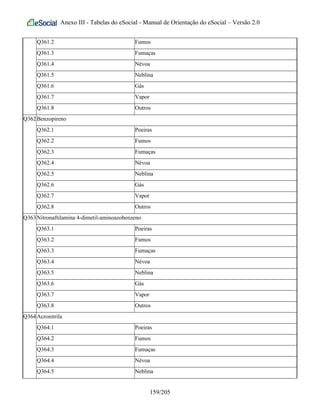 Anexo III - Tabelas do eSocial - Manual de Orientação do eSocial – Versão 2.0
Q361.2 Fumos
Q361.3 Fumaças
Q361.4 Névoa
Q361.5 Neblina
Q361.6 Gás
Q361.7 Vapor
Q361.8 Outros
Q362Benzopireno
Q362.1 Poeiras
Q362.2 Fumos
Q362.3 Fumaças
Q362.4 Névoa
Q362.5 Neblina
Q362.6 Gás
Q362.7 Vapor
Q362.8 Outros
Q363Nitronaftilamina 4-dimetil-aminoazobenzeno
Q363.1 Poeiras
Q363.2 Fumos
Q363.3 Fumaças
Q363.4 Névoa
Q363.5 Neblina
Q363.6 Gás
Q363.7 Vapor
Q363.8 Outros
Q364Acronitrila
Q364.1 Poeiras
Q364.2 Fumos
Q364.3 Fumaças
Q364.4 Névoa
Q364.5 Neblina
159/205
 