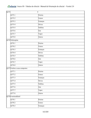 Anexo III - Tabelas do eSocial - Manual de Orientação do eSocial – Versão 2.0
Q375 0
Q375.1 Poeiras
Q375.2 Fumos
Q375.3 Fumaças
Q375.4 Névoa
Q375.5 Neblina
Q375.6 Gás
Q375.7 Vapor
Q375.8 Outros
Q376Nafenopina
Q376.1 Poeiras
Q376.2 Fumos
Q376.3 Fumaças
Q376.4 Névoa
Q376.5 Neblina
Q376.6 Gás
Q376.7 Vapor
Q376.8 Outros
Q377Fósforo e seus compostos
Q377.1 Poeiras
Q377.2 Fumos
Q377.3 Fumaças
Q377.4 Névoa
Q377.5 Neblina
Q377.6 Gás
Q377.7 Vapor
Q377.8 Outros
Q3784-aminodifenil
Q378.1 Poeiras
Q378.2 Fumos
Q378.3 Fumaças
163/205
 