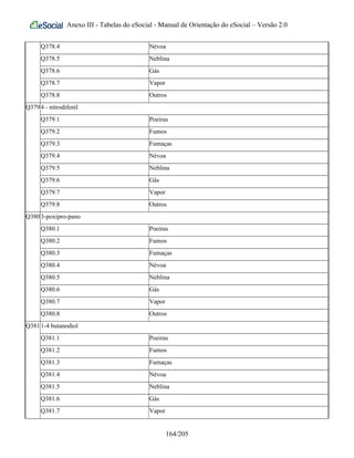 Anexo III - Tabelas do eSocial - Manual de Orientação do eSocial – Versão 2.0
Q378.4 Névoa
Q378.5 Neblina
Q378.6 Gás
Q378.7 Vapor
Q378.8 Outros
Q3794 - nitrodifenil
Q379.1 Poeiras
Q379.2 Fumos
Q379.3 Fumaças
Q379.4 Névoa
Q379.5 Neblina
Q379.6 Gás
Q379.7 Vapor
Q379.8 Outros
Q3803-poxipro-pano
Q380.1 Poeiras
Q380.2 Fumos
Q380.3 Fumaças
Q380.4 Névoa
Q380.5 Neblina
Q380.6 Gás
Q380.7 Vapor
Q380.8 Outros
Q3811-4 butanodiol
Q381.1 Poeiras
Q381.2 Fumos
Q381.3 Fumaças
Q381.4 Névoa
Q381.5 Neblina
Q381.6 Gás
Q381.7 Vapor
164/205
 