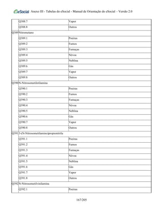 Anexo III - Tabelas do eSocial - Manual de Orientação do eSocial – Versão 2.0
Q388.7 Vapor
Q388.8 Outros
Q389Nitrometano
Q389.1 Poeiras
Q389.2 Fumos
Q389.3 Fumaças
Q389.4 Névoa
Q389.5 Neblina
Q389.6 Gás
Q389.7 Vapor
Q389.8 Outros
Q390N-Nitrosometiletilamina
Q390.1 Poeiras
Q390.2 Fumos
Q390.3 Fumaças
Q390.4 Névoa
Q390.5 Neblina
Q390.6 Gás
Q390.7 Vapor
Q390.8 Outros
Q3913-(N-Nitrosometilamino)propionitrila
Q391.1 Poeiras
Q391.2 Fumos
Q391.3 Fumaças
Q391.4 Névoa
Q391.5 Neblina
Q391.6 Gás
Q391.7 Vapor
Q391.8 Outros
Q392N-Nitrosometilvinilamina
Q392.1 Poeiras
167/205
 