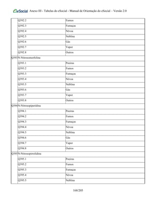 Anexo III - Tabelas do eSocial - Manual de Orientação do eSocial – Versão 2.0
Q392.2 Fumos
Q392.3 Fumaças
Q392.4 Névoa
Q392.5 Neblina
Q392.6 Gás
Q392.7 Vapor
Q392.8 Outros
Q393N-Nitrosomorfolina
Q393.1 Poeiras
Q393.2 Fumos
Q393.3 Fumaças
Q393.4 Névoa
Q393.5 Neblina
Q393.6 Gás
Q393.7 Vapor
Q393.8 Outros
Q394N-Nitrosopiperidina
Q394.1 Poeiras
Q394.2 Fumos
Q394.3 Fumaças
Q394.4 Névoa
Q394.5 Neblina
Q394.6 Gás
Q394.7 Vapor
Q394.8 Outros
Q395N-Nitrosopirrolidina
Q395.1 Poeiras
Q395.2 Fumos
Q395.3 Fumaças
Q395.4 Névoa
Q395.5 Neblina
168/205
 