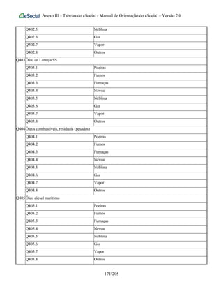 Anexo III - Tabelas do eSocial - Manual de Orientação do eSocial – Versão 2.0
Q402.5 Neblina
Q402.6 Gás
Q402.7 Vapor
Q402.8 Outros
Q403Óleo de Laranja SS
Q403.1 Poeiras
Q403.2 Fumos
Q403.3 Fumaças
Q403.4 Névoa
Q403.5 Neblina
Q403.6 Gás
Q403.7 Vapor
Q403.8 Outros
Q404Óleos combustíveis, residuais (pesados)
Q404.1 Poeiras
Q404.2 Fumos
Q404.3 Fumaças
Q404.4 Névoa
Q404.5 Neblina
Q404.6 Gás
Q404.7 Vapor
Q404.8 Outros
Q405Óleo diesel marítimo
Q405.1 Poeiras
Q405.2 Fumos
Q405.3 Fumaças
Q405.4 Névoa
Q405.5 Neblina
Q405.6 Gás
Q405.7 Vapor
Q405.8 Outros
171/205
 