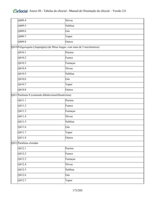 Anexo III - Tabelas do eSocial - Manual de Orientação do eSocial – Versão 2.0
Q409.4 Névoa
Q409.5 Neblina
Q409.6 Gás
Q409.7 Vapor
Q409.8 Outros
Q410Paligorsquita (Atapulgita) (de fibras longas: com mais de 5 micrômetros)
Q410.1 Poeiras
Q410.2 Fumos
Q410.3 Fumaças
Q410.4 Névoa
Q410.5 Neblina
Q410.6 Gás
Q410.7 Vapor
Q410.8 Outros
Q411Panfuran S (contendo dihidroximetilfuratrizina)
Q411.1 Poeiras
Q411.2 Fumos
Q411.3 Fumaças
Q411.4 Névoa
Q411.5 Neblina
Q411.6 Gás
Q411.7 Vapor
Q411.8 Outros
Q412Parafinas cloradas
Q412.1 Poeiras
Q412.2 Fumos
Q412.3 Fumaças
Q412.4 Névoa
Q412.5 Neblina
Q412.6 Gás
Q412.7 Vapor
173/205
 