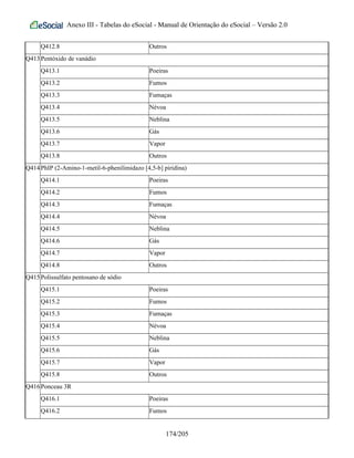 Anexo III - Tabelas do eSocial - Manual de Orientação do eSocial – Versão 2.0
Q412.8 Outros
Q413Pentóxido de vanádio
Q413.1 Poeiras
Q413.2 Fumos
Q413.3 Fumaças
Q413.4 Névoa
Q413.5 Neblina
Q413.6 Gás
Q413.7 Vapor
Q413.8 Outros
Q414PhIP (2-Amino-1-metil-6-phenilimidazo [4,5-b] piridina)
Q414.1 Poeiras
Q414.2 Fumos
Q414.3 Fumaças
Q414.4 Névoa
Q414.5 Neblina
Q414.6 Gás
Q414.7 Vapor
Q414.8 Outros
Q415Polissulfato pentosano de sódio
Q415.1 Poeiras
Q415.2 Fumos
Q415.3 Fumaças
Q415.4 Névoa
Q415.5 Neblina
Q415.6 Gás
Q415.7 Vapor
Q415.8 Outros
Q416Ponceau 3R
Q416.1 Poeiras
Q416.2 Fumos
174/205
 